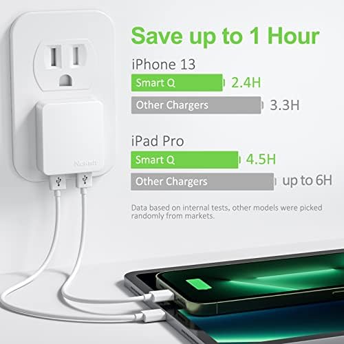 Nekmit Dual-Port Flat USB Wall Charger – Compact & Stylish Purple Fast Charging Solution with Smart IC Technology for i Phone, Galaxy, Pixel, i Pad Pro, Air Pods, and More, Perfect for Travel and Everyday Use