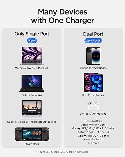 Experience Unmatched Charging Efficiency with Spigen Ga N III 452 45 W Dual USB-C Wall Charger – Portable Fast Charging Adapter for i Phone, Samsung Galaxy, and Pixel Devices – Compact Foldable Design for Ultimate Convenience