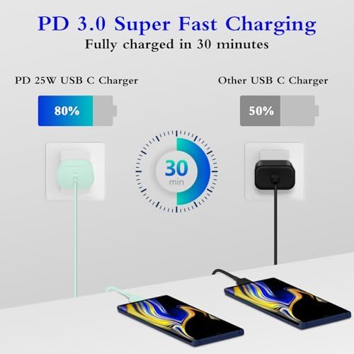 Experience Unmatched Fast Charging with the GUUSMART 2-Pack 25 W Type C Charger & 6 ft USB C Cable – Ideal for Galaxy S23 Ultra, i Phone 15 Series & More – Compact, Lightweight, and Sleek Black Design for On-the-Go Efficiency – Power Up to 3 x Faster with Enhanced Compatibility and Durability