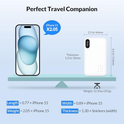 High-Capacity 20000 m Ah Portable Charger with Built-in Cables & Fast 22.5 W Charging – Multi-Device Travel Power Bank with LED Display, 4 Outputs for i Phone 16/15/14/13, Samsung, Android, i Pad – Ultimate Convenience in Sleek Black