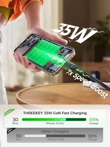 THREEKEY 35 W Ga N3 Turbo Dual USB-C Wall Charger – Compact Retractable Travel Adapter for Lightning-Fast Charging of i Phone 16/15 Pro Max, i Pad Pro/Air, Samsung S25, Pixel – Tangle-Free Storage Solution for On-the-Go Power Needs