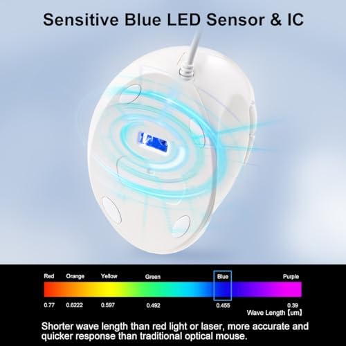 SANWA Ergonomic Vertical Mouse for Small Hands – Wired Optical Design, 1000/1600 DPI, 6 Customizable Buttons, Reduces Wrist Strain, Compatible with Mac, PC, Laptop, & Desktop, Elegant White Finish for Enhanced Productivity and Comfort