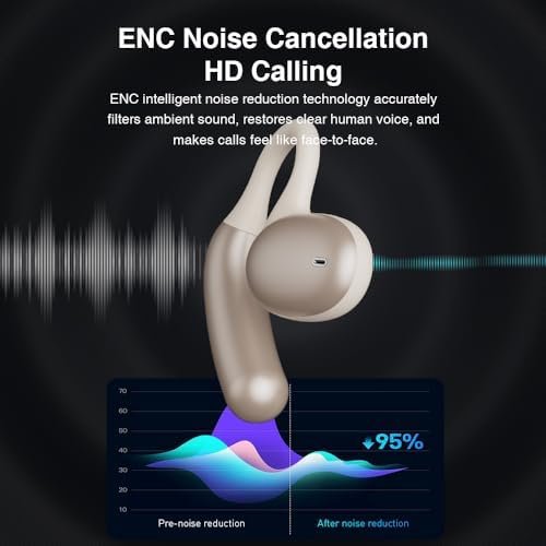 Experience Unmatched Audio Freedom with Butyoef Open Ear Bluetooth Earbuds – 90 Hours of Playtime, Advanced Noise Cancellation, and Air Conduction Comfort for All-Day Wear – Waterproof IPX7 for Ultimate Protection – Ideal Wireless Solution for Meetings, Driving, and Travel with Superior Device Compatibility