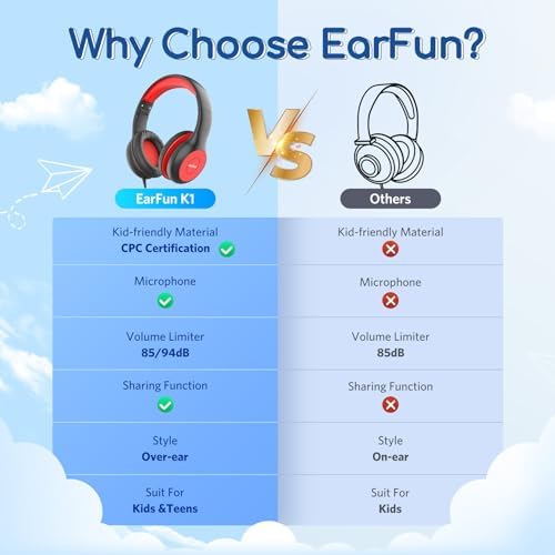 Kid-Friendly Foldable Wired Headphones with Microphone – Volume Limiting Safety (85/94 d B) for Hearing Protection, Share Port for Collaborative Audio, Ideal for Tablets, PCs, and School Use – Enhanced Type C Compatibility for Optimal Sound Quality and Comfort