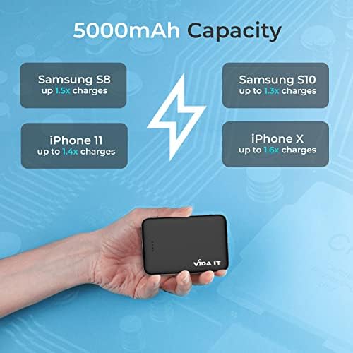 Ultra Compact 2-Pack Power Bank for Heated Apparel – 5000 m Ah Portable Charger with Dual USB Output for Vests, Jackets, and Socks – Lightweight, Rapid Charging for i Phone, Samsung, and Android Devices – Essential Outdoor Power Solution