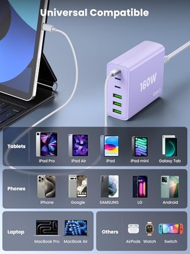 Efficient 160 W Multi-Device USB Charger: 6-in-1 Fast Charging Station with 65 W Type-C Port for Laptops, USB-A & USB-C Compatibility for Mac Book, i Pad, i Phone, Samsung – Ideal for Home and Travel Power Needs