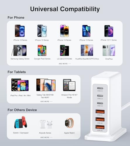 50 W Dual Type C Fast Charging Power Adapter 2-Pack – High-Performance USB-C Charger for i Phone, Samsung, i Pad, and Nintendo Switch – 5-Port Multi-Device Charger for Home and Travel – Compact, Safe, and Reliable Charging Solution