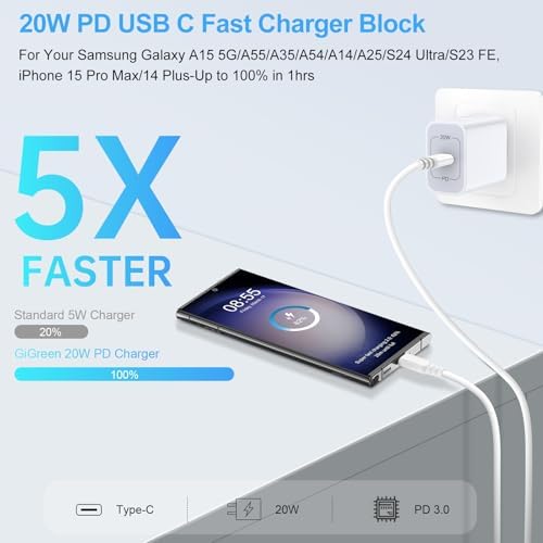 Samsung Dual-Pack USB C Fast Charging Block – Essential Wall Adapter for Galaxy A Series, i Phone 15/16, Google Pixel 9 Pro XL & More – Compact, Robust Design for Seamless Travel – Accelerated Power Delivery for Continuous Connectivity on the Go