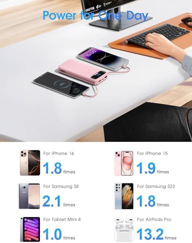 Ultra-Compact 12000 m Ah Power Bank with Built-in Charging Cables & AC Plug – 20 W PD Fast Charging for i Phone, Samsung, Android, USB-C Devices – Travel-Friendly External Battery Pack in Purple – Unmatched Portability and Efficiency for On-the-Go Charging Solutions