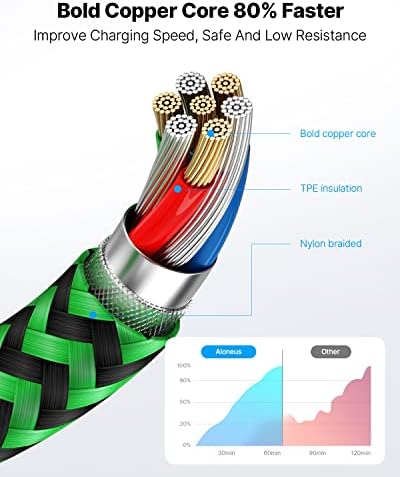 Aioneus 10 ft i Phone Charger 2 Pack – Apple Certified Lightning Cable with Fast Charging, Extra Long Nylon Braided Cord in Stylish Pink for i Phone 13, 12, 11, XS, XR, 10, 8, 7, 6 Plus – Unmatched Durability and Flexibility