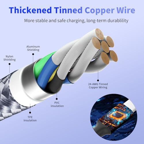 Ultra-Fast 240 W 4-in-1 USB C Charging Cable with Breathing Light Indicator – Multi-Device Compatibility for i Phone, i Pad, Samsung Galaxy, and Mac Book – 5 Ft Durable Cord in Stylish Purple for Efficient Data Sync and Enhanced Charging Performance