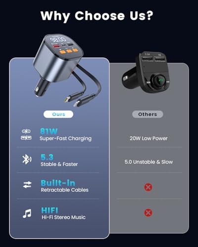 81 W Retractable PD Car Charger with Bluetooth 5.3, FM Transmitter & MP3 Player – Ultimate Hands-Free Car Accessory for Fast Charging & Seamless Connectivity – USB-C Adapter for All Smartphones with LED Display