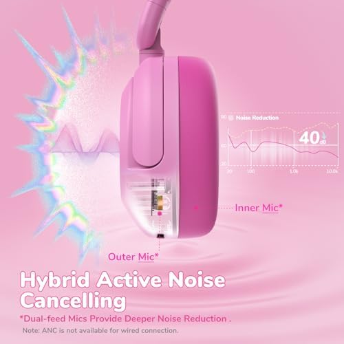 Premium i Clever BTH20 Kids’ Bluetooth 5.4 Headphones with Advanced Active Noise Cancellation – Up to 60 Hours of Playtime, Fast Type-C Charging, and Safe 80 d B Volume Limit – Ideal for Air Travel, Learning, and Entertainment – Award-Winning Kid-Friendly Design in Vibrant Blue for Young Audiophiles