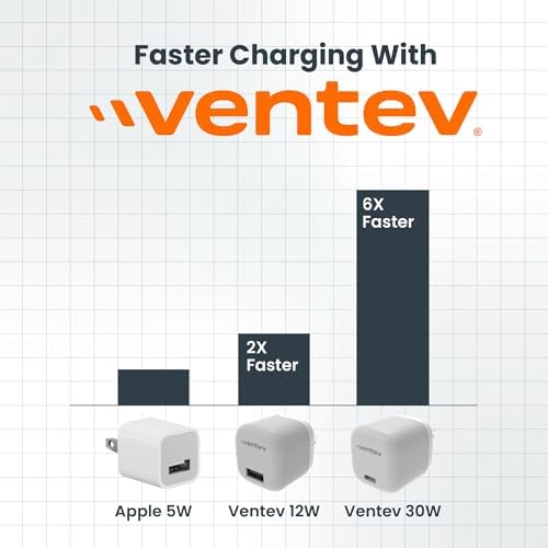 Ventev 30 W USB-C Fast Charging Wall Charger – Compact Design for i Phone 16/15 Series, Air Pods Pro, i Pad Pro, Pixel 9, Samsung Galaxy S25 Ultra | Effortless Power Boost for On-the-Go Charging in Sleek White Finish