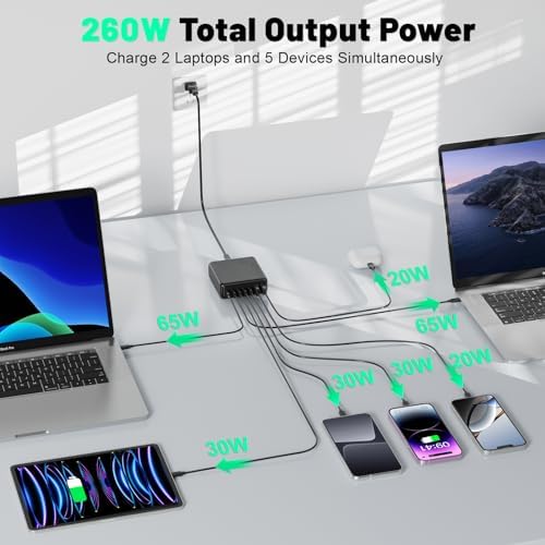 260 W 7-Port USB-C Charging Hub – High-Efficiency Dual 65 W Charger for Mac Book Pro/Air & i Phone 14/13 Series – Smart Power Distribution & Compact Design for Home, Office, and Travel Use – Versatile Fast Charging Station with GAN Technology for All Your Devices