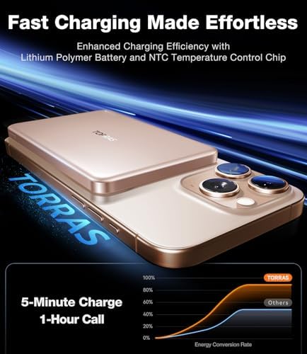 TORRAS Ultra-Slim Magnetic Wireless Power Bank – 10,000 m Ah Fast Charging Portable Charger for i Phone 16/15/14/13/12 in Glacier Gray – Lightweight Design with 22.5 W Quick Charge & USB-C Cable for Ultimate Convenience and Compatibility