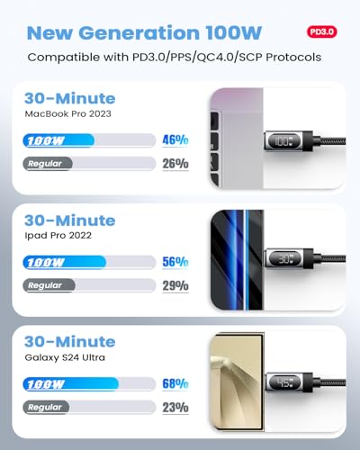 ESSAGER LED Display USB C to C Cable (3.3 FT + 6 FT, 2-Pack) – 100 W Fast Charging Solution for i Phone 16/15 Pro Max, Mac Book Pro, i Pad Pro 2024, Galaxy S24 Ultra & Pixel – Real-Time Charging Status, Enhanced Durability & Travel-Friendly Design