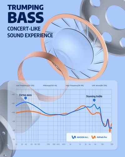 AIHOOR Bluetooth 5.3 Wireless Earbuds – Ultimate 30-Hour Battery Life with Extra Bass, Touch Control, and Built-in Mic for Sports and Music Lovers – High Gloss White Design for Stylish Audio Freedom