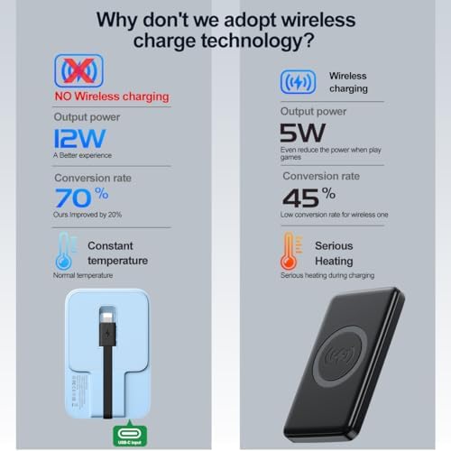 Ultimate Portable Power Bank for Apple Watch & i Phone – 5200 m Ah Magnetic Wireless Charger with Built-in Cable, Slim Travel Battery Pack for Apple Watch Series 9/Ultra2/8/7/6/SE/5 & i Phone Models 14/13/12/11/XR/8/7/6 s – Fast Charging for Active Lifestyles