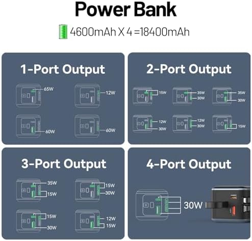Ultra-Fast 65 W Portable Laptop Charger – 18400 m Ah Power Bank with Smart Display, Dual Built-in Cables, 4 Output Ports, Travel-Friendly Design for Mac Book, i Phone 15/14/13, i Pad, Samsung – Compact Power Solution for On-the-Go Charging