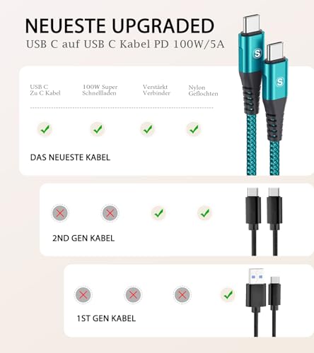 sweguard 100 W USB C to USB C Charger Cable [3.3 ft, 2-Pack] – Ultimate Fast Charging Solution for i Phone 15 & 16 Pro Max, Mac Book, i Pad Pro, and Samsung Galaxy S Series – Durable, High-Speed Compatibility for All Your Devices
