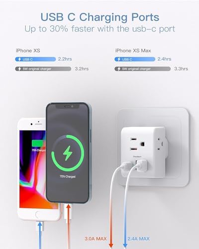 Ultimate European Travel Plug Adapter Set – Dual Pack Universal Power Converter with 3 AC Outlets and 3 USB Charging Ports (including USB-C) for Efficient Power Solutions in Italy, Spain, France, Germany, and Iceland – Essential Accessory for Global Travelers Seeking Versatile Compatibility and Rapid Charging Efficiency