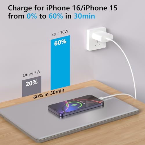 Efficient 30 W USB-C Fast Charging Duo for i Phone 16/15 – MFi Certified Wall Charger Bundle with 10 FT Sync Cable for Pro, Pro Max & Plus Models – Superior Charging Performance & Versatility for All Apple Devices