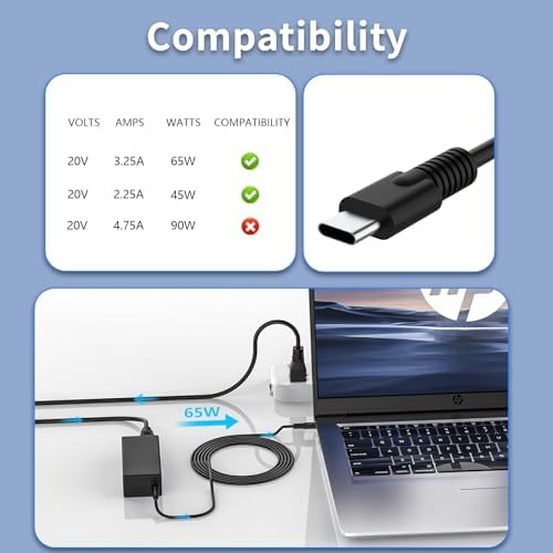 65 W USB-C Power Adapter for HP Elite Book & Chromebook – Advanced Rapid Charge Solution for Elite x360, Spectre x360, Pro Book, Envy & More – Versatile 20 V/3.25 A Output for Optimal Device Performance – Perfect Replacement for TPN-LA12, TPN-LA22 & Other Models – Reliable Compatibility Across Diverse HP Laptops – Supports Wide Voltage Range with 100-240 V Input – Lightweight & Portable Design for Effortless Travel Charging – Premium Quality Power Cord Included for Uninterrupted Connectivity – Enhance Your Laptop Efficiency with This High-Performance Charger – Ideal for Students and Professionals Seeking Consistent Power Supply – 24/7 Customer Support for All Inquiries – Ensure Seamless Operation of Your HP Devices with This Essential Charger.