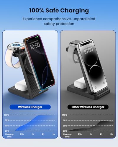 CIYOYO 3-in-1 Fast Wireless Charging Dock – Streamlined Power Hub for i Phone 16/15/14/13/12/SE, Apple Watch Series 9/8/7/6/SE/5/4, and Air Pods Pro/3/2 – Maximize Charging Efficiency with Innovative Safety Features and Sleek Aesthetic Design for Modern Living