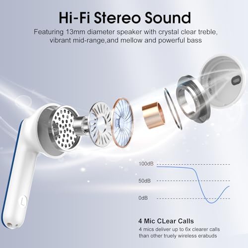 Cillso Bluetooth 5.4 Wireless Earbuds – Superior Hi-Fi Stereo Sound with 4-Mic Noise Cancellation, 40-Hour Long Battery Life, IP7 Waterproof Design, Quick USB-C Charging, and Dual LED Battery Indicator – Perfect for On-the-Go Music Lovers and Active Professionals