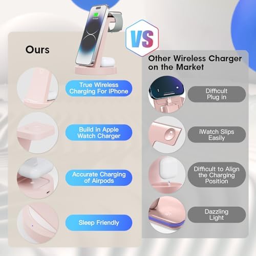 Sleek 3-in-1 Wireless Charging Station for i Phone & Apple Watch – Fast Charging Dock for Air Pods 11-16, Pro Max Models – Stylish Rose Finish & Space-Saving Design for Efficient Device Organization