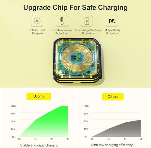 UCOMX Foldable 3-in-1 Wireless Charging Station: Ultimate Travel Charger for i Phone 12-16 Pro Max, Apple Watch Series 3-Ultra, and Air Pods Pro – Rapid Nano Technology for Fast, Safe Charging & Clutter-Free Convenience