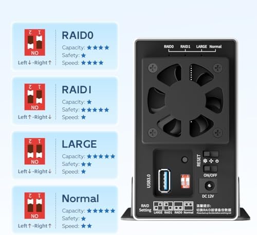 MAIWO Dual Bay Hard Drive RAID Enclosure – 48 TB Storage Solution with 5 Gbps USB 3.0 Connectivity, Premium Aluminum Design, and Cooling Fan for Optimal Performance – Supports RAID 0/1/JBOD/PM Configurations for Enhanced Data Management and Security