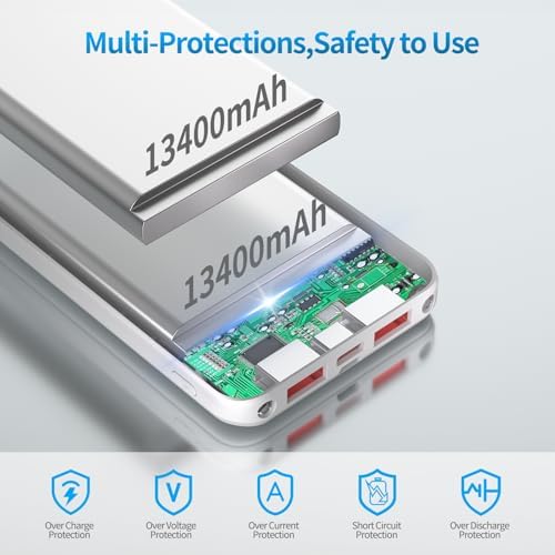 26800 m Ah Ultra-Fast Portable Power Bank – Slim External Battery Pack with LCD Display, 3-output & 2-input Charging Compatibility for All Smartphones – 22.5 W Max USB & 18 W USB-C Dual Functionality, Ideal for Travel Safety Certified for Peace of Mind