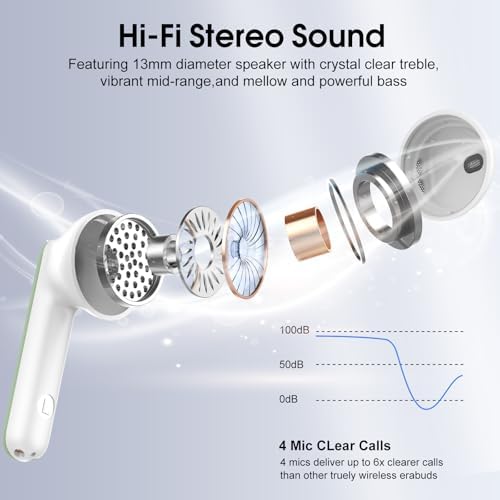 Elevate Your Listening Experience with Cillso Hi-Fi Wireless Earbuds – Advanced Bluetooth 5.4 Technology, Superior ENC Noise Cancellation, 40-Hour Playtime, IP7 Waterproof Durability, Elegant Rose Gold Aesthetic, Dual LED Battery Display, and Rapid USB-C Charging for Ultimate Convenience