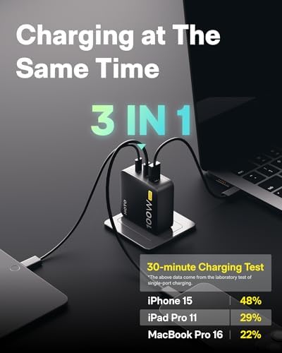 HOTO 100 W Ga N USB-C Charger: Ultra-Compact 3-Port Fast Charging Hub with Foldable Design – Perfect for Mac Book Pro, i Pad Pro, i Phone, Galaxy S24 Series – Includes 4.92 ft USB-C Cable for Efficient Multi-Device Powering and Ultimate Portability