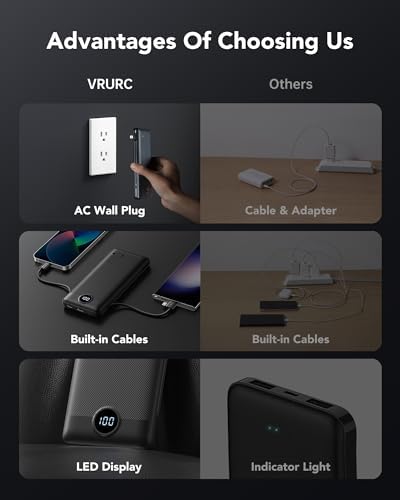 Sleek VRURC 10,000 m Ah Portable Charger with Built-in Wall Plug – Rapid 22.5 W USB Power Bank for Ultimate Travel Convenience – Slim Profile, 4 Outputs & Dual Inputs for Multi-Device Charging – Essential USB-C Compatible Travel Accessory in White