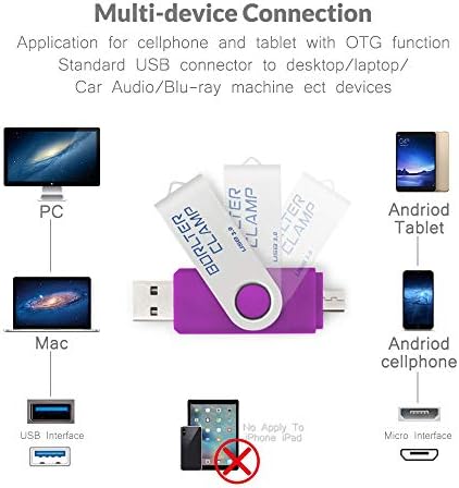 Borlter Clamp 128 GB USB 3.0 Flash Drive – Dual Port OTG Memory Stick with Micro USB for Android Devices & PCs, High-Speed Data Transfer & Portable Swivel Design, Ideal for Photos, Videos & Documents Storage