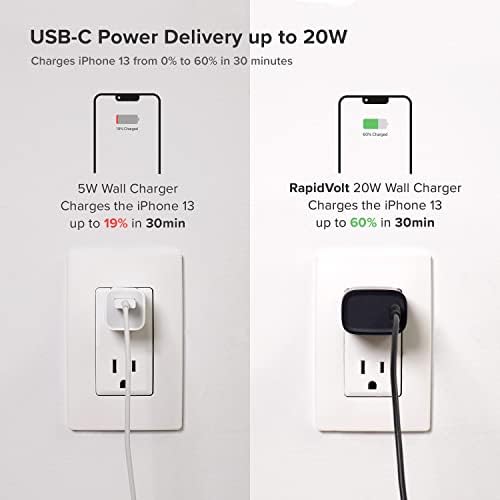 i Ottie Rapid Volt 30 W High-Speed Car Charger – USB-C Power Adapter for Google, Samsung & Apple Devices – Compact & Durable Fast Charger with Safety Features for On-the-Go Charging