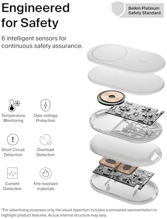 Revolutionize Your Charging Experience with the Belkin 2-in-1 Magnetic Foldable Charger – 15 W Qi2-Certified Wireless Power for Apple i Phone 16 & Samsung Galaxy S25 with Non-Slip Stability – Sleek White Design for Home, Office & Travel – PSU Included for Instant Use and Enhanced Device Compatibility