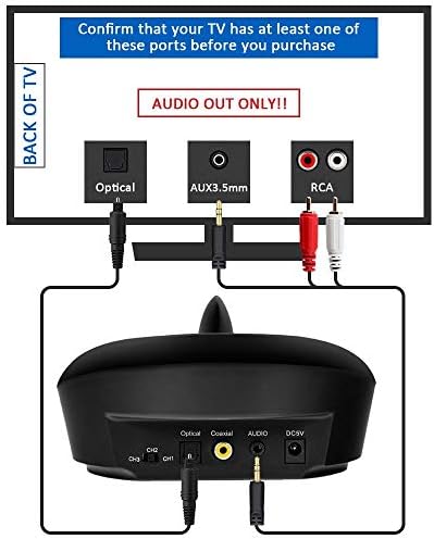 ZANCHIE Wireless Over-Ear Headphones with RF Transmitter Dock – Premium Digital Stereo Sound Designed for Seniors and Hearing Impaired – Ultimate Comfort and Seamless TV Audio Experience for Endless Enjoyment