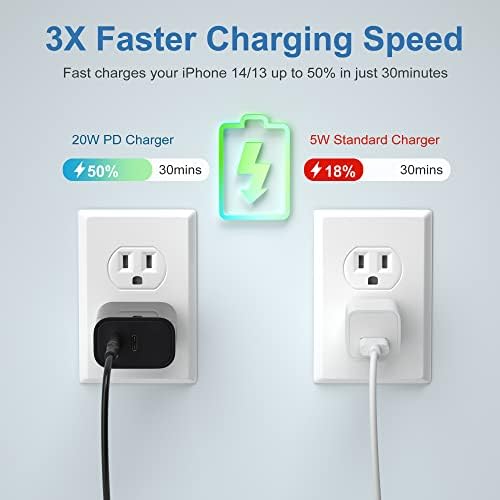 20 W Dual USB-C Fast Charger Block – Compact 2-Port Power Adapter for i Phone 16 Series, i Pad & Samsung Galaxy – Travel-Friendly Wall Charger with Enhanced Safety Features for Rapid Device Charging