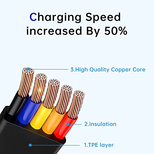 Versatile 4-Piece 3-in-1 Retractable Multi Charging Cable Set – 3.28 FT USB C, Micro USB & Lightning Connectors for i Phone, Android & Tablets – Fast Charging, Tangle-Free Design Perfect for Home, Office, and On-the-Go – Ideal Gift for Festivals and Birthdays