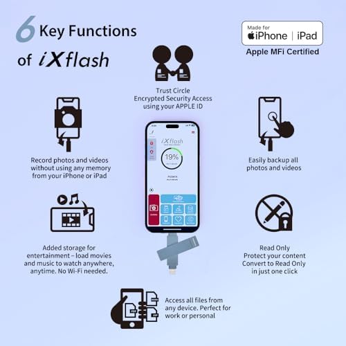 256 GB i Xflash USB Type C & Lightning Photo Backup Stick – Apple MFi Certified Storage Solution for i Phone & i Pad – Effortless Photo and File Transfer with High-Speed Performance – Ultimate Dual Compatibility for Travelers and Photographers