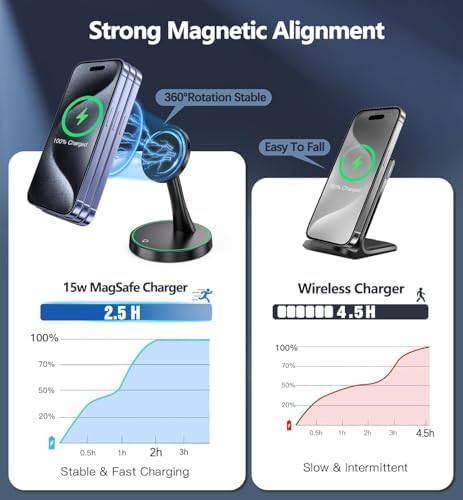 Efficient Magnetic Wireless Charging Stand – 15 W Fast Mag Safe Charger for i Phone 16 Series & Earlier, Sleep-Friendly Indicator Light, Sleek Design, Enhanced Compatibility & Quick Charge for Air Pods – Ultimate Cordless Convenience