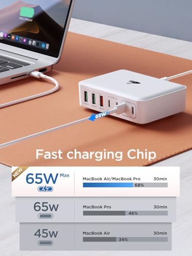 Aione 165 W Ga N Charging Hub – 7-Port Multi-Device Fast Charging Station with 5 ft Cord for i Phone 16/15/14/13/12, Samsung Galaxy S24/S23/S22 & Mac Book – Ultimate Desk Organizer and Power Solution for Tech Enthusiasts