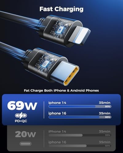 2025 SUPERONE 69 W Retractable Car Charger – Fast Charging Dual-Port Accessory for i Phone 16/15/14/13/12 & Samsung Devices, Tangle-Free Design, Ideal Gift for Men & Women, Essential Car Travel Companion