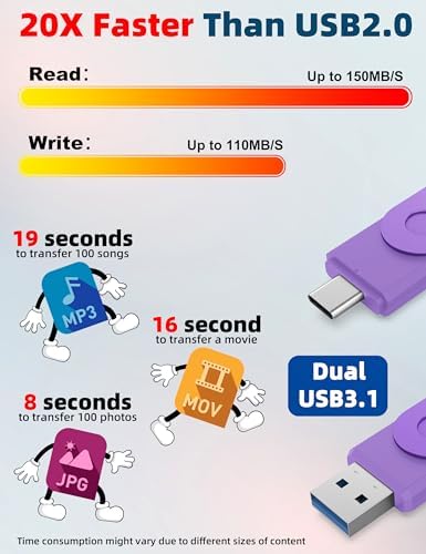 MOSDART 256 GB USB 3.1 Dual Flash Drive – Lightning-Fast Data Transfer for i Phone 15/16, Android, i Pad & Mac Book – Versatile USB-C & A Compatibility – Portable Keychain Design with LED Status Indicator
