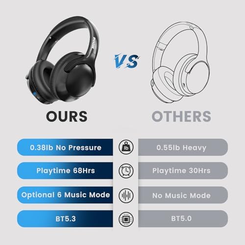 MIDOLA Hi-Fi Bluetooth Over-Ear Headphones – 68-Hour Playtime, Foldable Design for Ultimate Portability, Deep Bass with 6 Custom EQ Modes, Integrated Microphone for Crystal Clear Calls – Perfect for Travel and Home Office Use