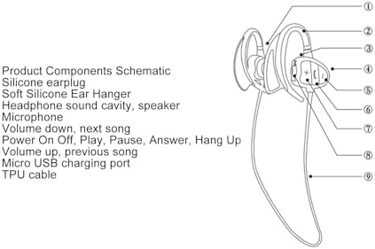 Ultimate Fabater IPX8 Waterproof Bluetooth 5.0 Earbuds – In-Ear Sports Headphones with Integrated MP3 Player for Swimming, Running, and Active Lifestyles – Stylish Green Design with Superior Submersion Capability for Unmatched Audio Performance
